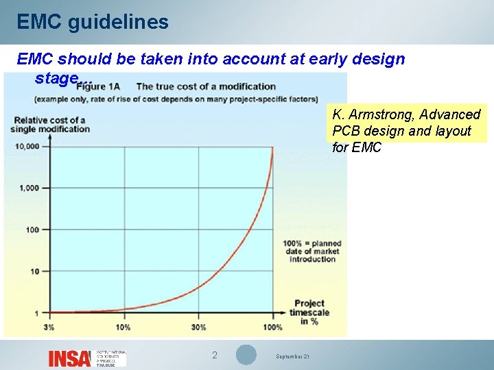 EMC guidelines EMC should be taken into account at early design stage… K. Armstrong,