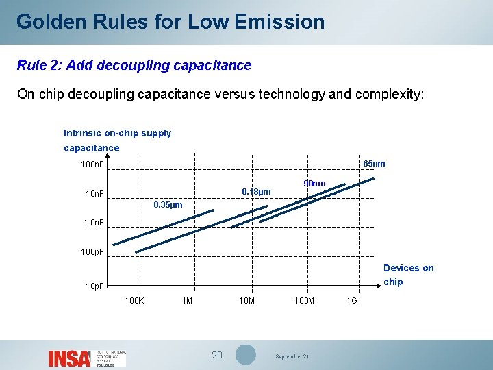 Golden Rules for Low Emission Rule 2: Add decoupling capacitance On chip decoupling capacitance