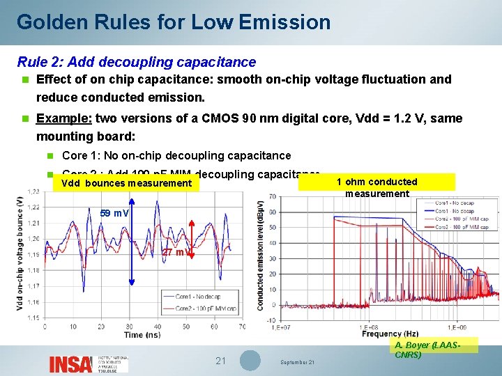 Golden Rules for Low Emission Rule 2: Add decoupling capacitance n Effect of on