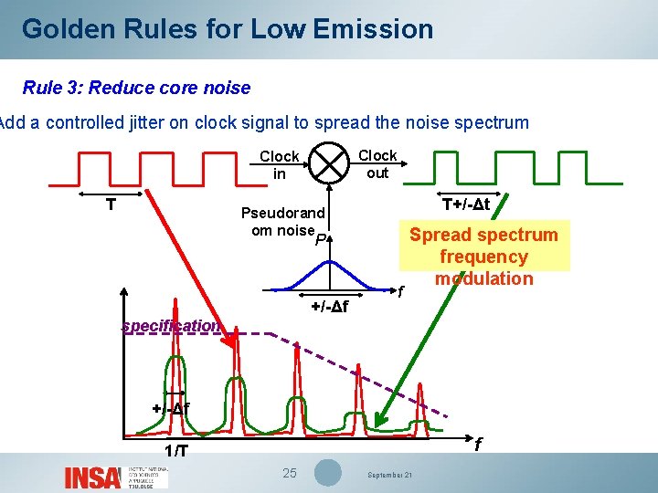Golden Rules for Low Emission Rule 3: Reduce core noise Add a controlled jitter