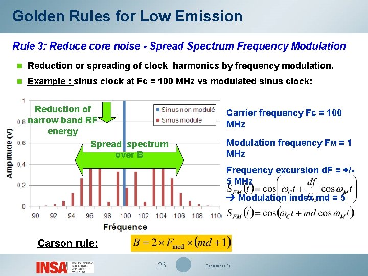 Golden Rules for Low Emission Rule 3: Reduce core noise - Spread Spectrum Frequency