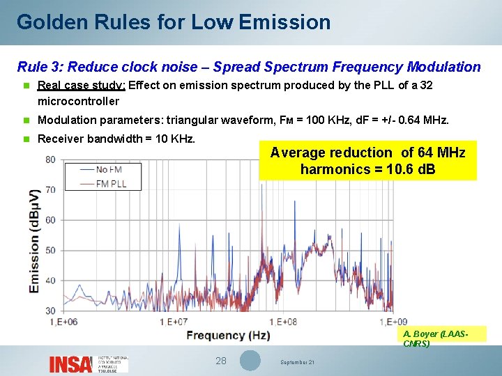 Golden Rules for Low Emission Rule 3: Reduce clock noise – Spread Spectrum Frequency