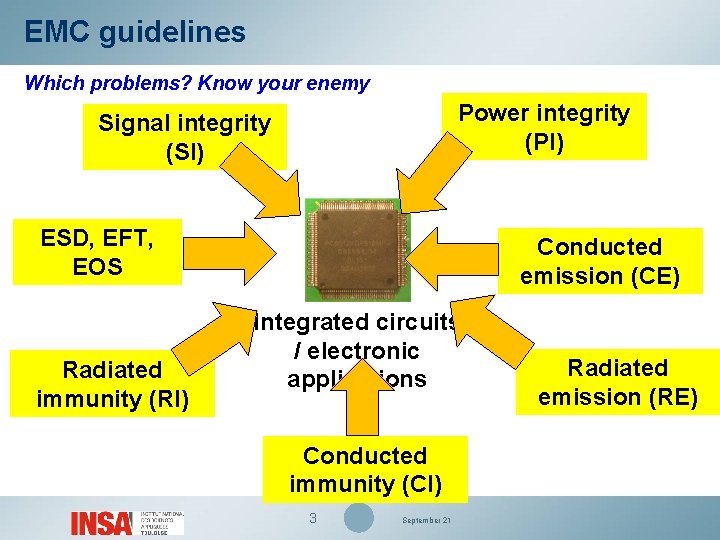 EMC guidelines Which problems? Know your enemy Power integrity (PI) Signal integrity (SI) ESD,