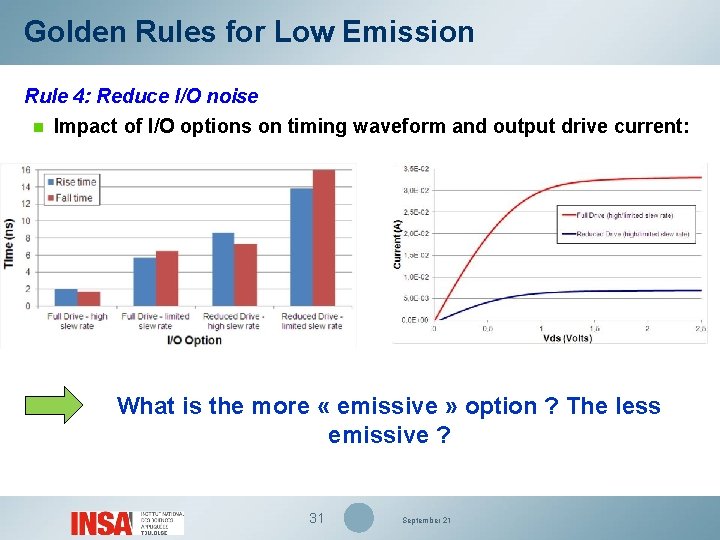 Golden Rules for Low Emission Rule 4: Reduce I/O noise n Impact of I/O