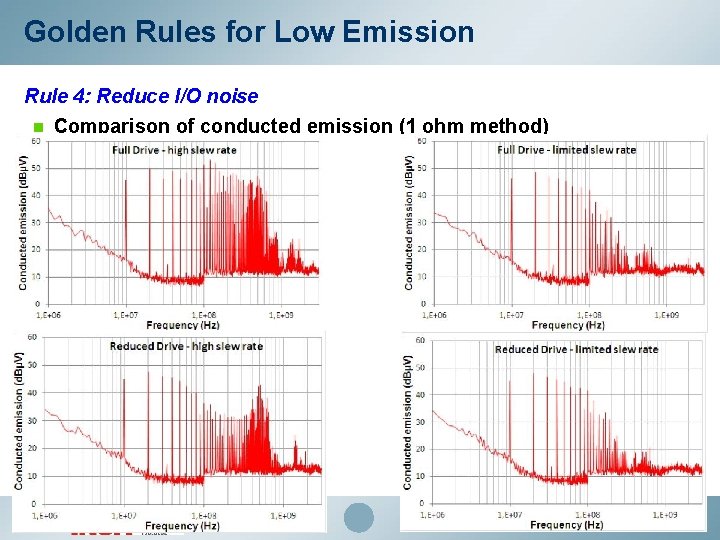 Golden Rules for Low Emission Rule 4: Reduce I/O noise n Comparison of conducted