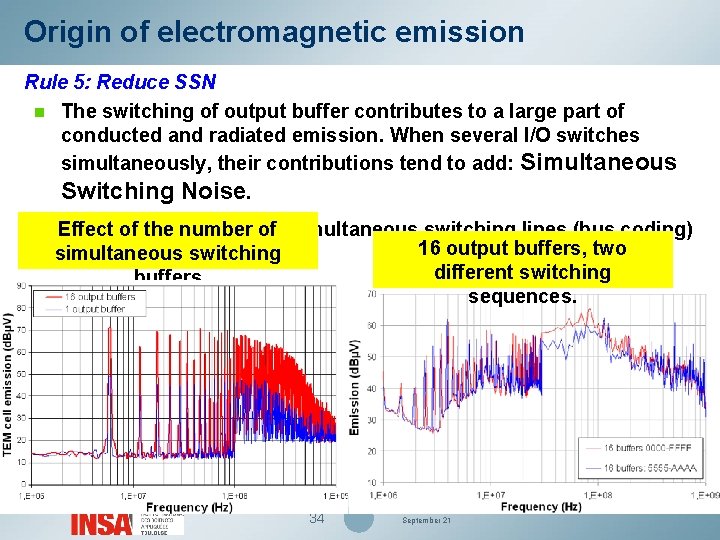 Origin of electromagnetic emission Rule 5: Reduce SSN n The switching of output buffer