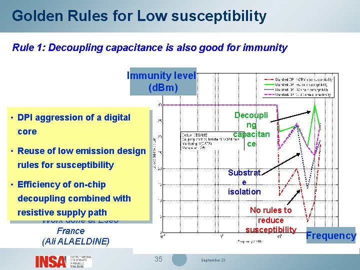 Golden Rules for Low susceptibility Rule 1: Decoupling capacitance is also good for immunity