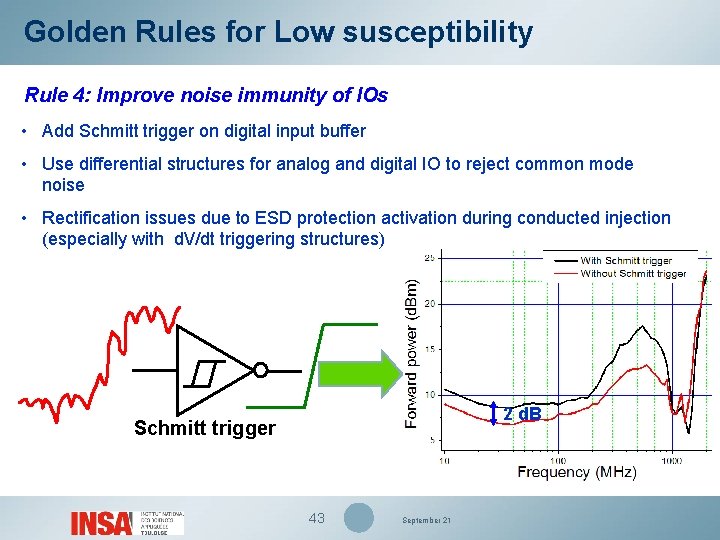 Golden Rules for Low susceptibility Rule 4: Improve noise immunity of IOs • Add