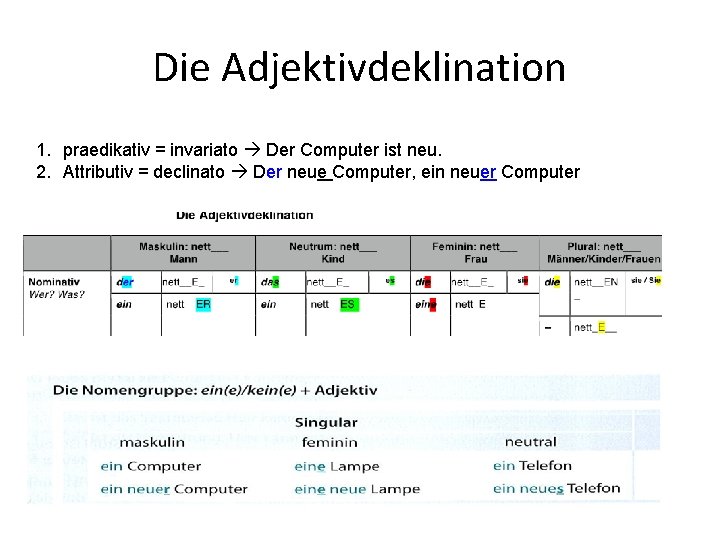 Die Adjektivdeklination 1. praedikativ = invariato Der Computer ist neu. 2. Attributiv = declinato