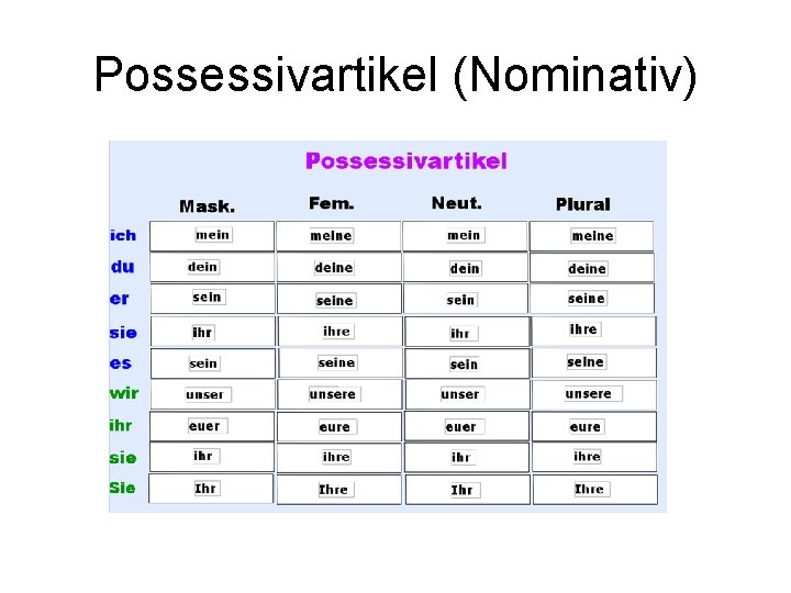 Possessivartikel (Nominativ) 