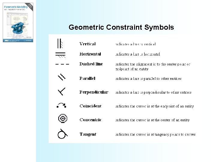 Geometric Constraint Symbols 