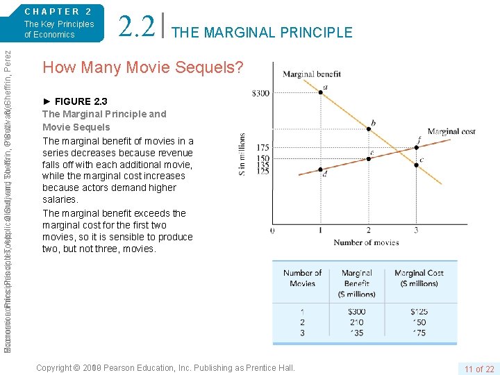 6/e. Economics: Principles and Tools O’Sullivan, Perez 6/e. Sheffrin, Perez Macroeconomics: Principles, Applications, and