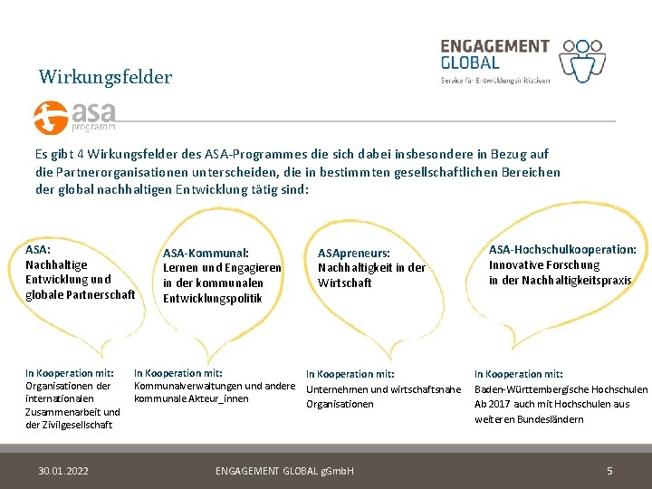 Wirkungsfelder Es gibt 4 Wirkungsfelder des ASA-Programmes die sich dabei insbesondere in Bezug auf