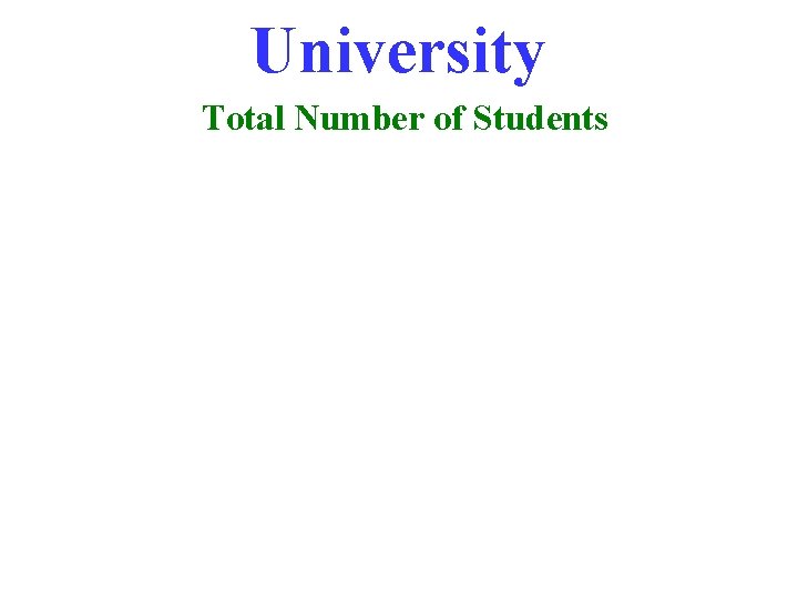 University Total Number of Students 