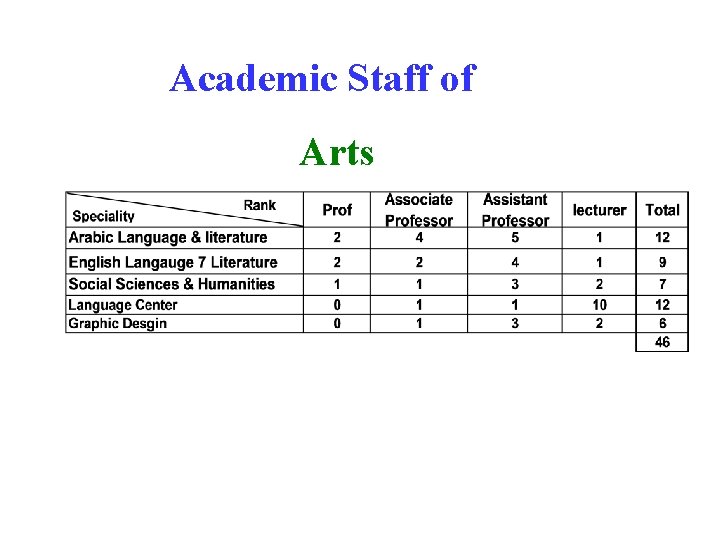 Academic Staff of Arts 