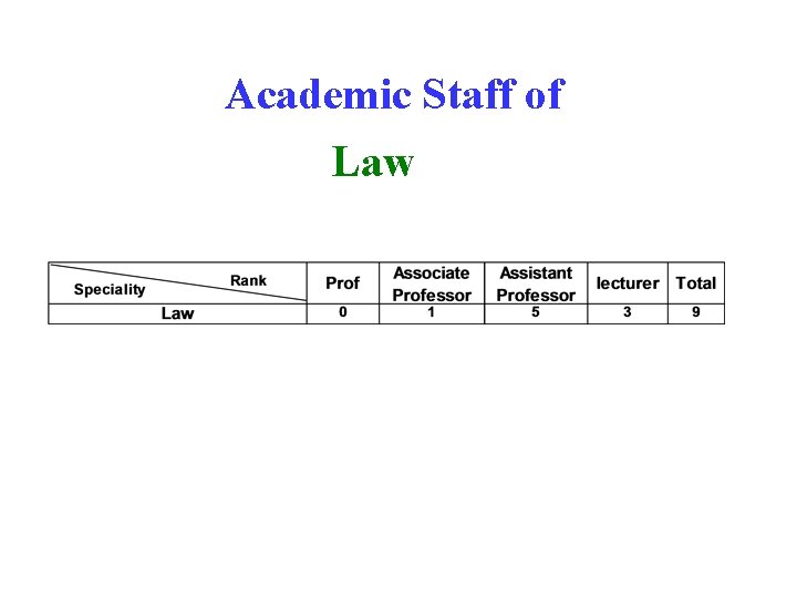 Academic Staff of Law 