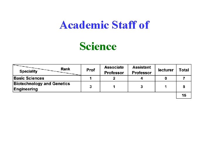Academic Staff of Science 