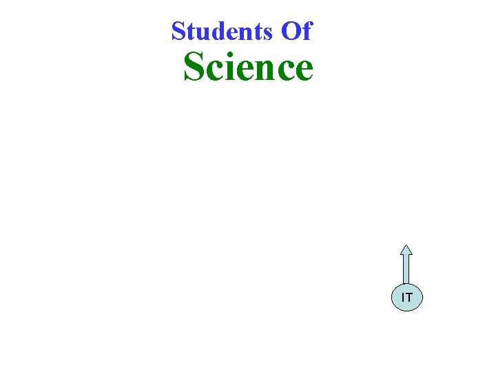Students Of Science IT 