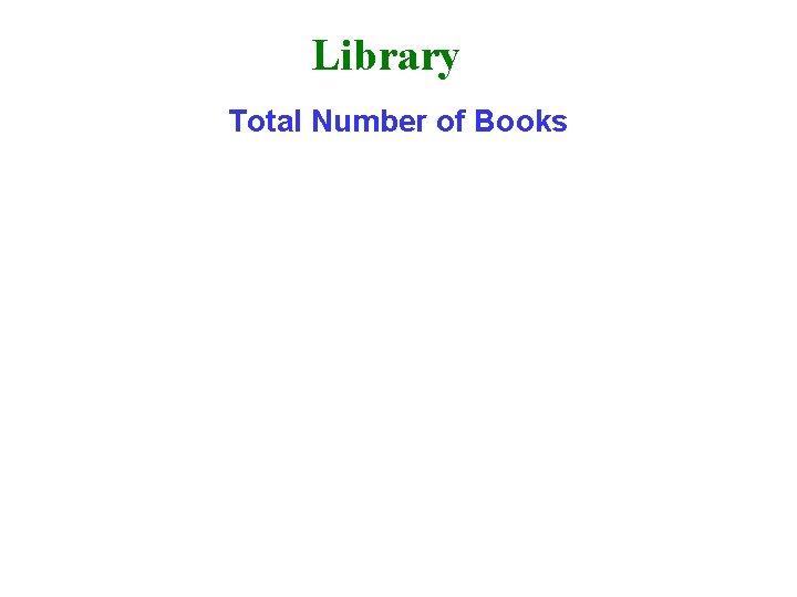 Library Total Number of Books 