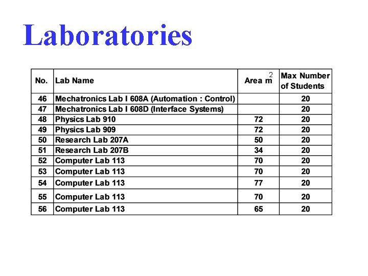 Laboratories 2 