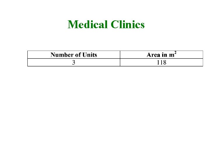 Medical Clinics 