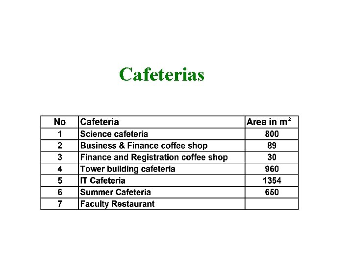 Cafeterias 2 