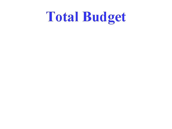 Total Budget 