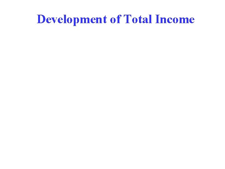 Development of Total Income 