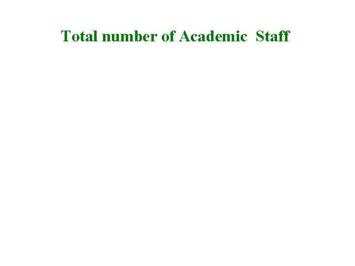 Total number of Academic Staff 