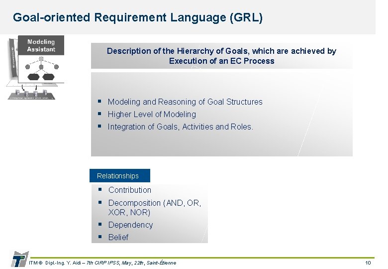 Goal-oriented Requirement Language (GRL) Description of the Hierarchy of Goals, which are achieved by