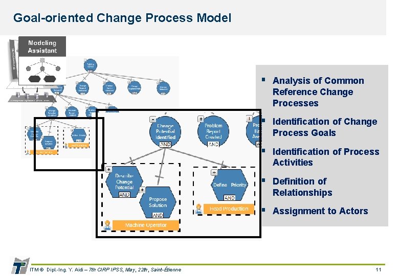 Goal-oriented Change Process Model § Analysis of Common Reference Change Processes § Identification of