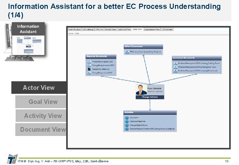 Information Assistant for a better EC Process Understanding (1/4) Actor View Goal View Activity