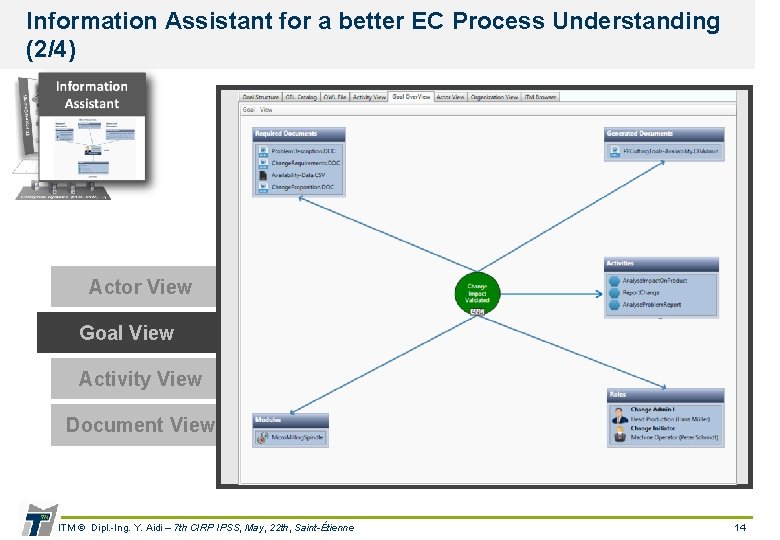 Information Assistant for a better EC Process Understanding (2/4) Actor View Goal View Activity