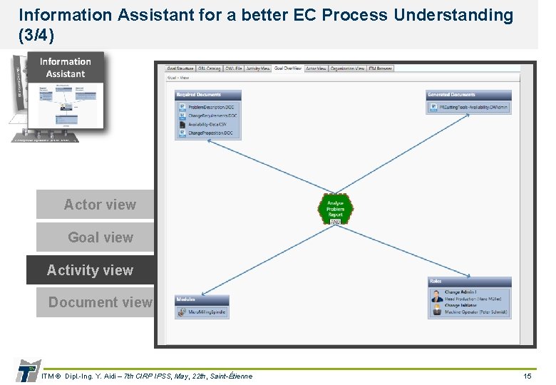 Information Assistant for a better EC Process Understanding (3/4) Actor view Goal view Activity
