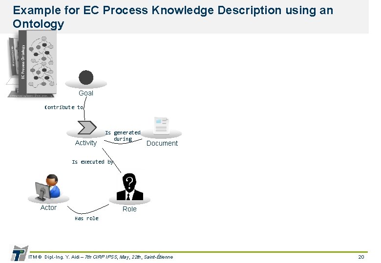 Example for EC Process Knowledge Description using an Ontology Goal Contribute to Activity Is