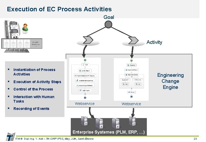 Execution of EC Process Activities Goal Activity § Instantiation of Process Activities Engineering Change