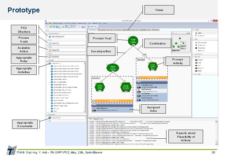 Prototype Views PSS Structure Process Goals Available Actors Process Goal Contribution Decomposition Appropriate Roles