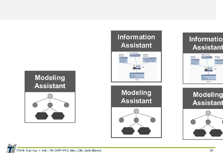 Information Assistant Modeling Assistant ITM © Dipl. -Ing. Y. Aidi – 7 th CIRP
