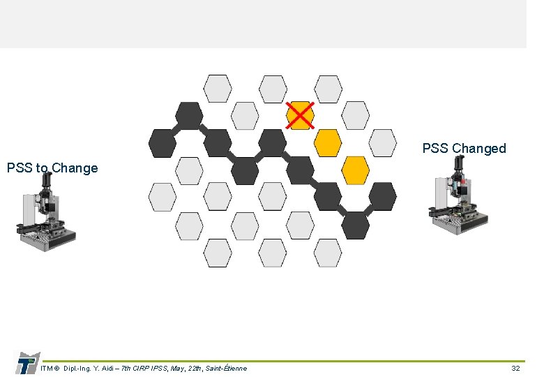 PSS Changed PSS to Change ITM © Dipl. -Ing. Y. Aidi – 7 th