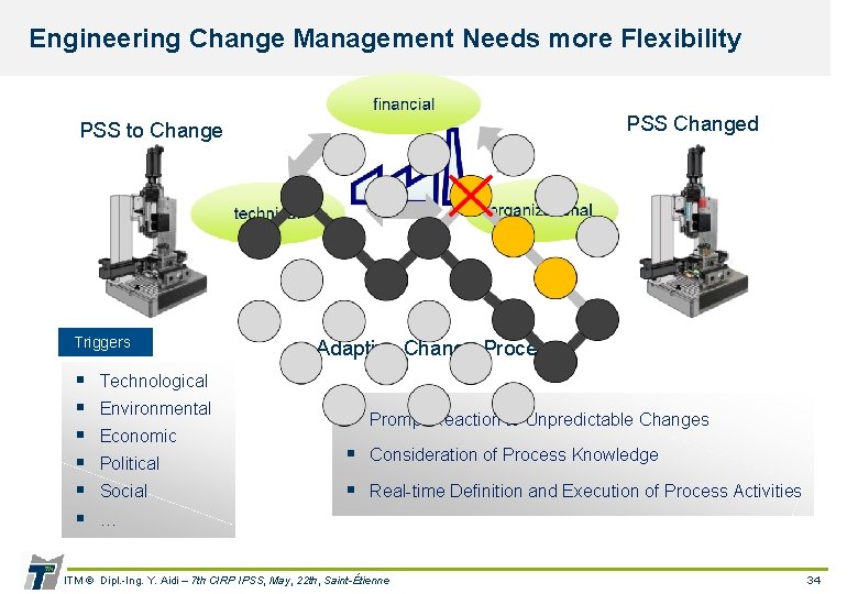 Engineering Change Management Needs more Flexibility PSS Changed PSS to Change Triggers § §