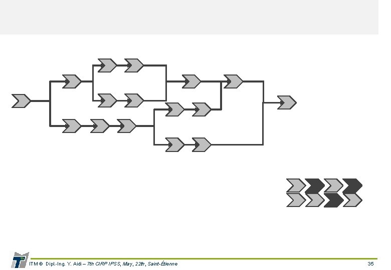 ITM © Dipl. -Ing. Y. Aidi – 7 th CIRP IPSS, May, 22 th,