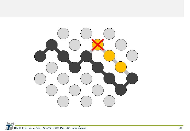 ITM © Dipl. -Ing. Y. Aidi – 7 th CIRP IPSS, May, 22 th,