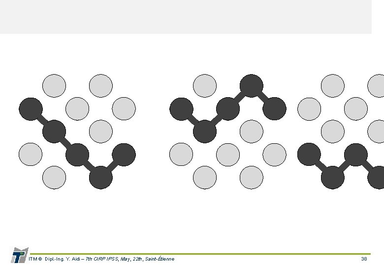 ITM © Dipl. -Ing. Y. Aidi – 7 th CIRP IPSS, May, 22 th,