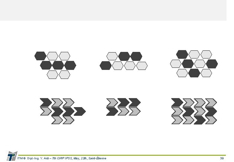 ITM © Dipl. -Ing. Y. Aidi – 7 th CIRP IPSS, May, 22 th,