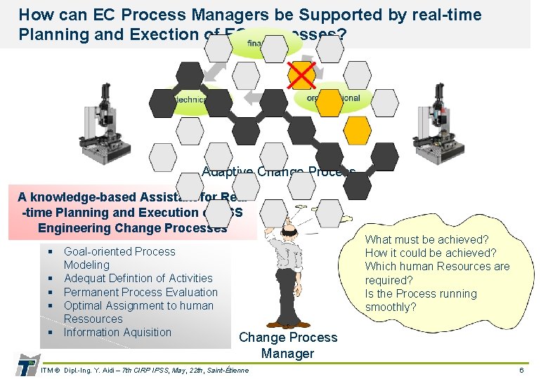 How can EC Process Managers be Supported by real-time Planning and Exection of EC