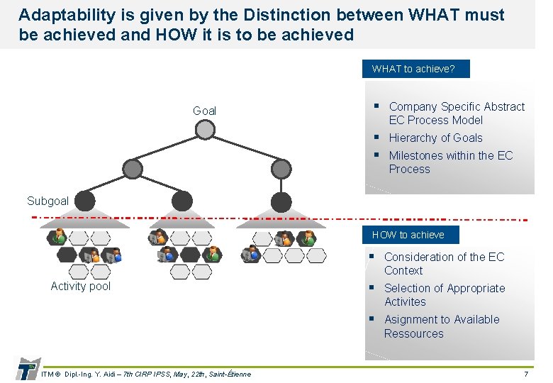 Adaptability is given by the Distinction between WHAT must be achieved and HOW it