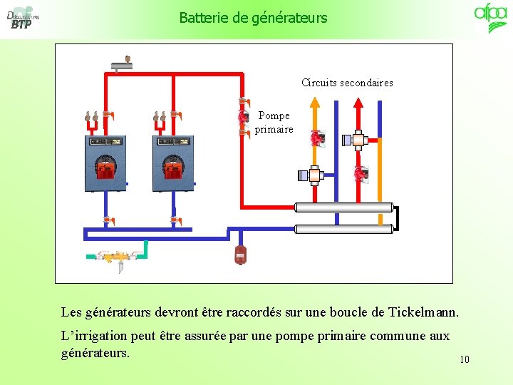 Batterie de générateurs Circuits secondaires Pompe primaire Les générateurs devront être raccordés sur une
