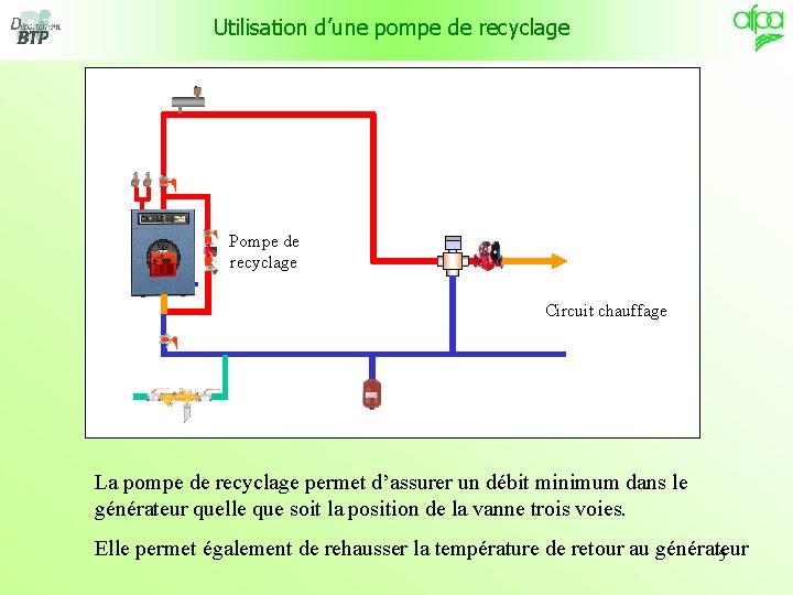 Utilisation d’une pompe de recyclage Pompe de recyclage Circuit chauffage La pompe de recyclage