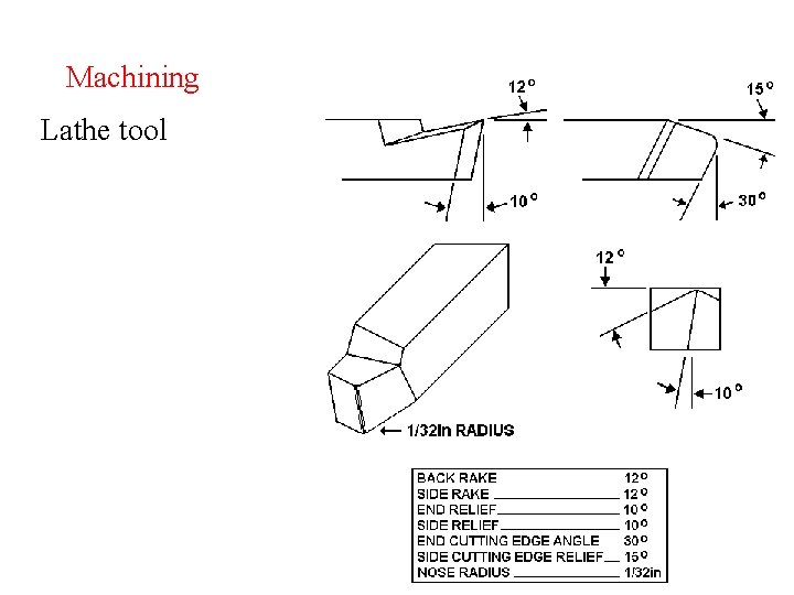 Machining Lathe tool 