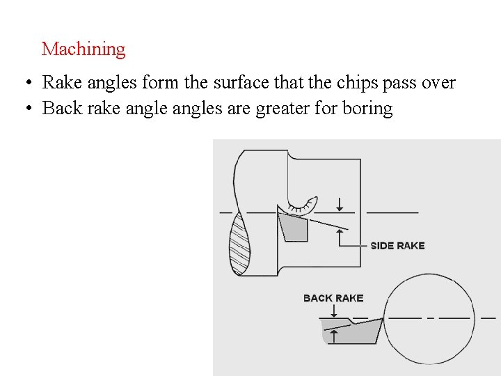 Machining • Rake angles form the surface that the chips pass over • Back